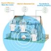 Urant U13 1200Mbps Dual Band WiFi Repeater Signal Amplifier EU Plug - 5