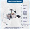 HECHEN CA10A 3.0L Automatic Liquid Filling Machine - US Plug - 4