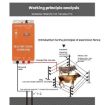 12V Electric Fence EU Plug, 30km Alarm for Livestock & Poultry Farm - 4