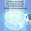 Solar Powered 5-Speed Handheld & Desk Fan, 12 Blades, USB-C Charging - 4
