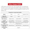 Yahboom K230 Vision Module: CanMV Face Recognition Camera Sensor - 7